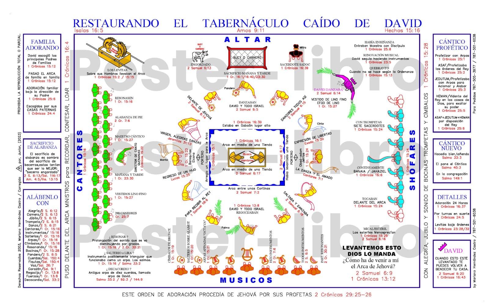 (Poster) Tabernáculo Caído de David: Restableciendo la Adoración que el Padre Busca - Mariano Hernandez Castro - Pura Vida Books