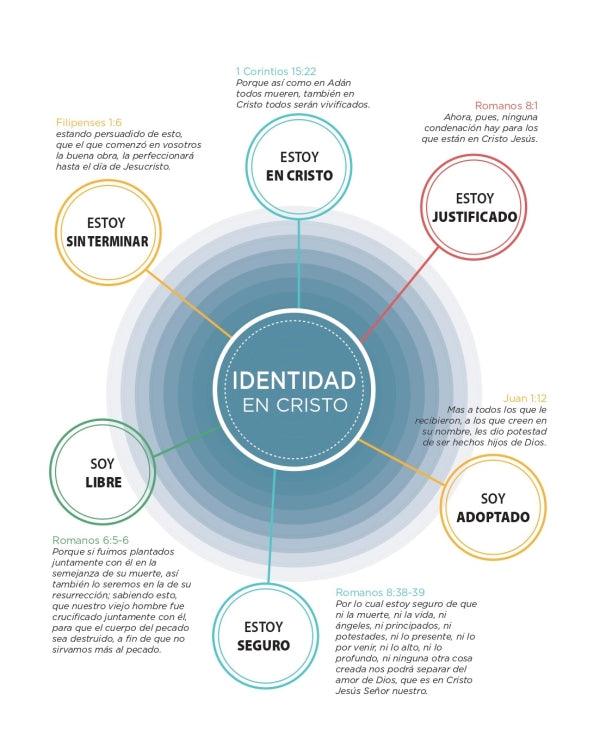 Teología visual - Tim Challies - Pura Vida Books